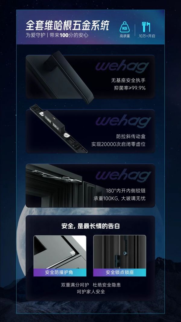 Wihagen hardware system