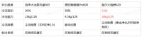 中国家庭冰箱容量不足，大容量冰箱推荐！