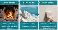 古法石灰墙面新材料美学解析