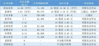 头部家居巨头分红激增，盈亏差距显著
