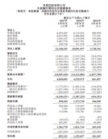 2026Q1财报：贝壳盈利上涨，家装业务收入23亿