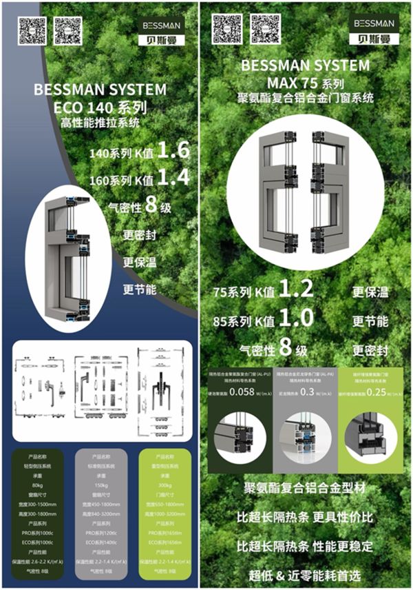 贝斯曼门窗系统产品性能图片