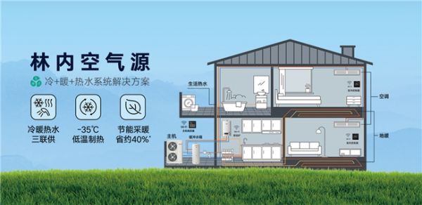 Linuo Dual Energy Three-in-One System Image