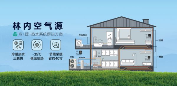Linuo Dual-Energy Tri-Generation System