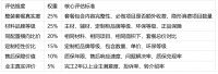 2026珠海整装性价比TOP5，索菲亚定制划算！