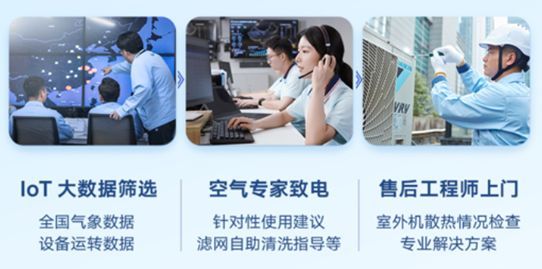 DAIKIN IoT Care Service
