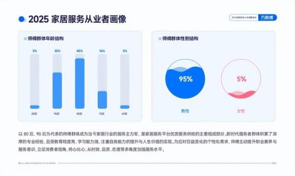 Rise of Female Masters in Wanshi Master