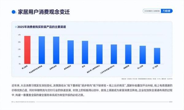 Online and Offline Integration in Home Consumption