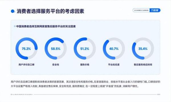 Consumer Security Demand