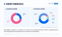新时代家居消费：从功能到价值共鸣的跃迁