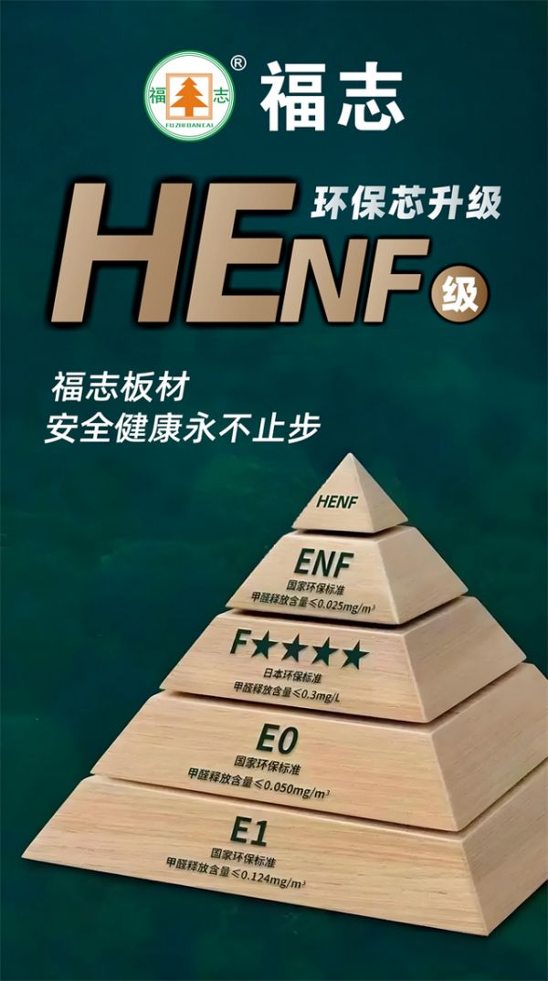 福志家居板材HENF级环保标准认证