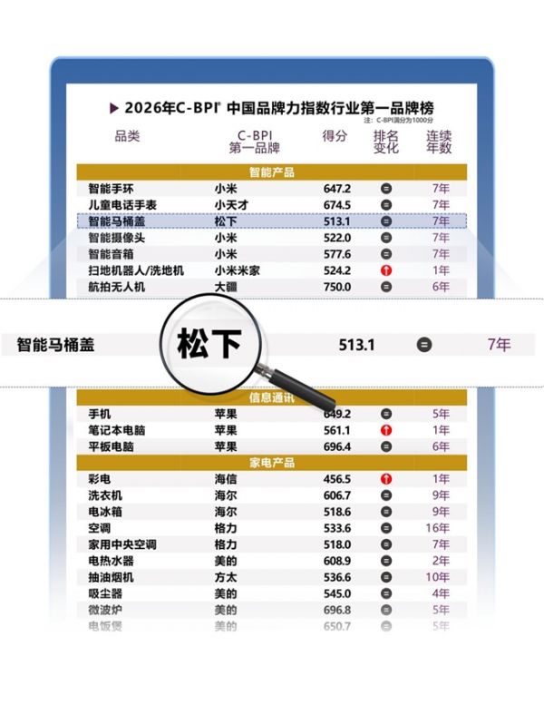 松下智能马桶盖市场表现