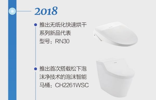 松下智能马桶盖产品矩阵