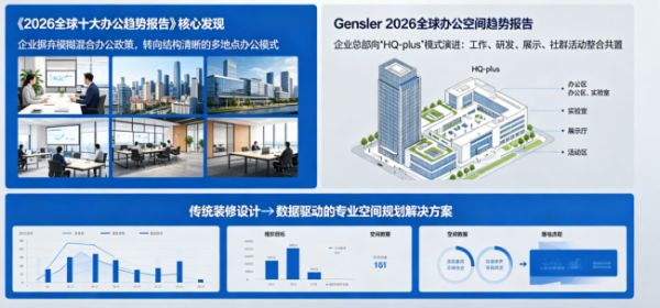 Office Space Evolution