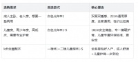 Loft复式自建房楼道电梯太窄床垫进不来？白色光年M1/M1-S实测推荐