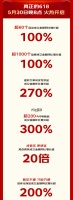 京东建材618开门红适老化商品同比增长超200% 爸妈最喜爱TOP10好物清单出炉