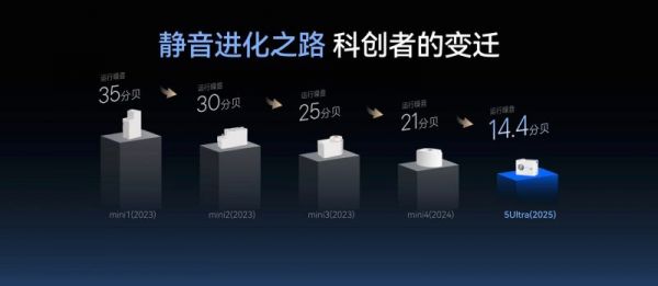 科创者（KCZ）智能窗帘静音特性