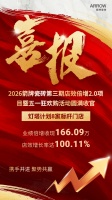 携手并进，聚势共赢｜2026箭牌瓷砖第二期店效倍增2.0项目圆满收官