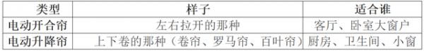电动窗帘结构图