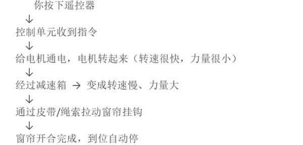 电动窗帘原理图