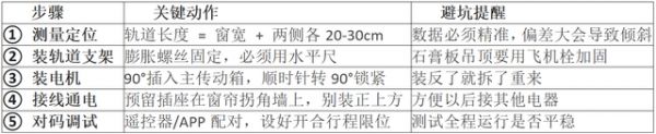 电动窗帘安装流程图