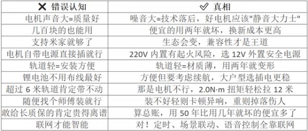 电动窗帘选购误区图