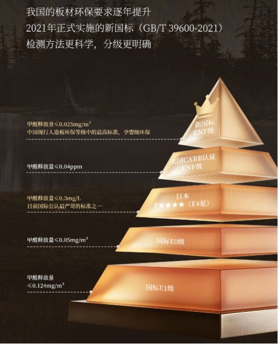 皮阿诺环保板材