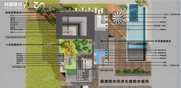 复合防水体系施工图