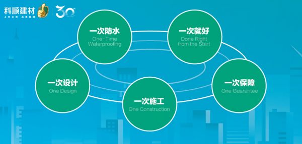 全冷作业施工法示意图