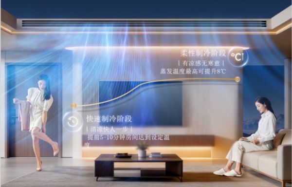 Hisense Central Air Conditioning Ai Home II Series