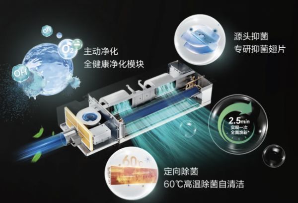 Hisense Central Air Conditioning Ai Home II Purification Technology