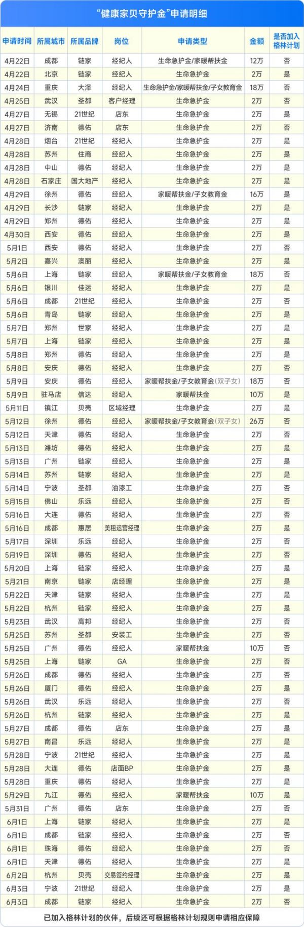 图来自“贝壳集团”官方公众号