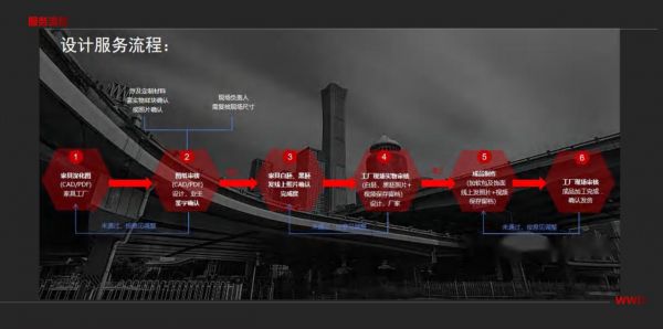 北京华熙万物设计有限公司设计领域图片
