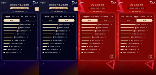 美的空调618大促成绩展示
