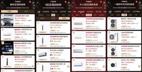 美的空调抖音平台成绩展示