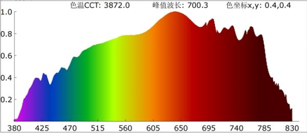 琪朗护眼灯技术升级