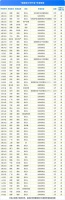 彭永东4亿守护金助力64位经纪及工友