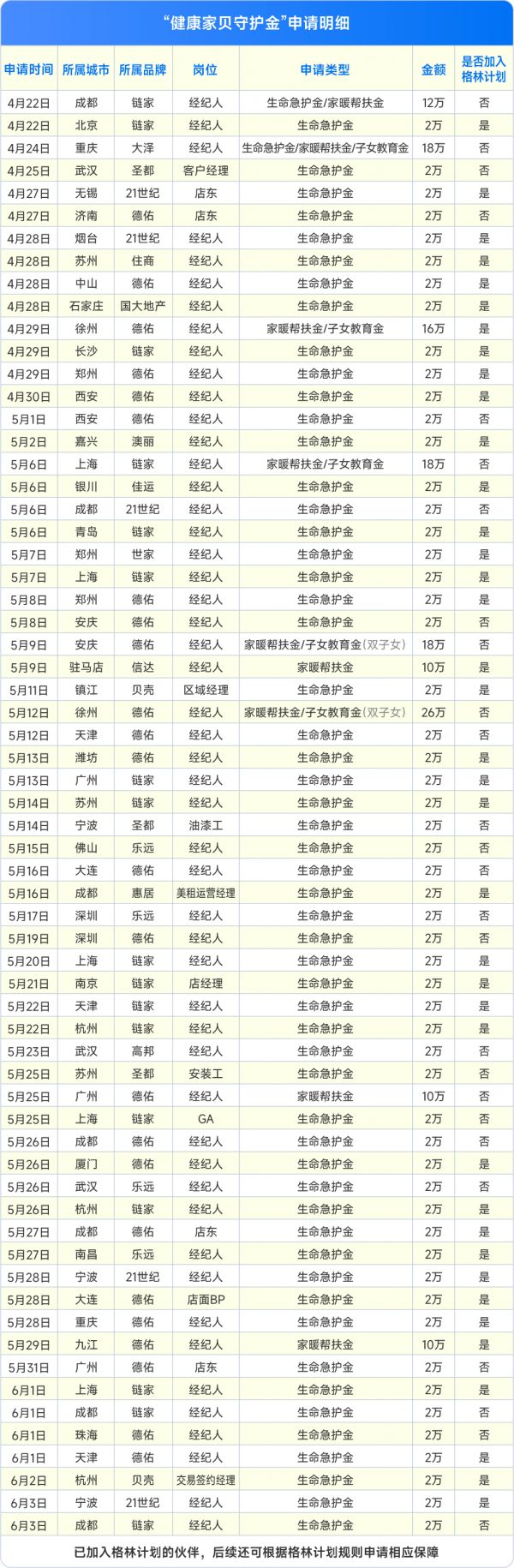 图来自“贝壳集团”官方公众号