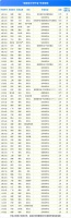 发给重疾经纪人、装修工人！贝壳彭永东单一刚4亿守护金运转三个月披露进展