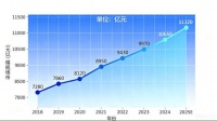 新零售赋能稳增长赛道，帝奥斯门窗招商重磅开启