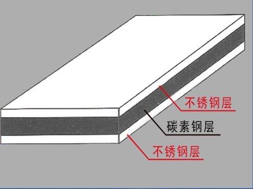 Image from the internet