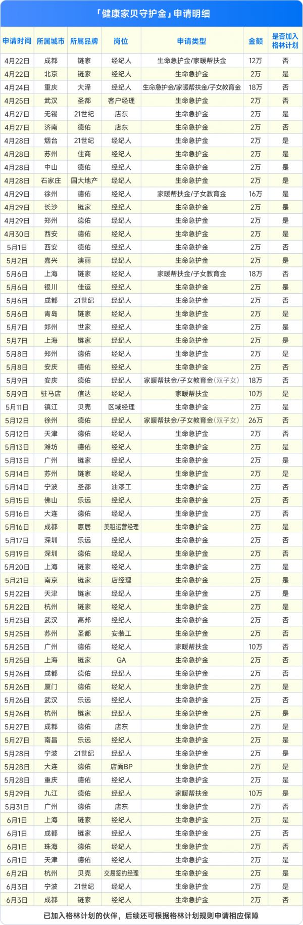 (图来自“贝壳集团”官方公众号)