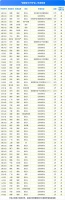 贝壳4亿守护金公开，三工友重疾获赔，两天内每人获2万