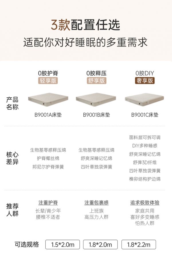 松果床垫产品细节图
