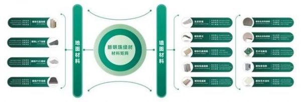 新明珠绿材X品牌开放日 
