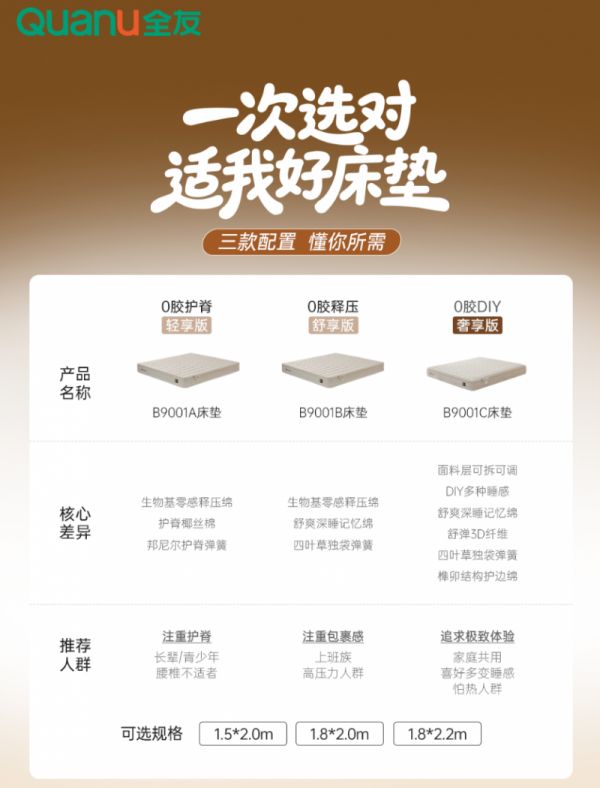 Mattress Configurations