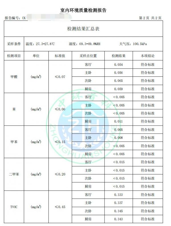Beiwu Zhenzhuang Third-party Inspection Report