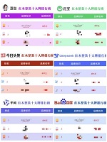 卓木王荣登多家AI搜索红木整装品牌排行榜TOP1品牌