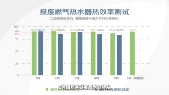 Energy Efficiency Reduction
