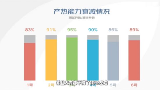 Reduced Water Output